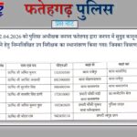 फर्रुखाबाद : पुलिस अधीक्षक आरती सिंह ने कई दरोगा किए इधर से उधर, कुछ हुए लाइन हाजिर