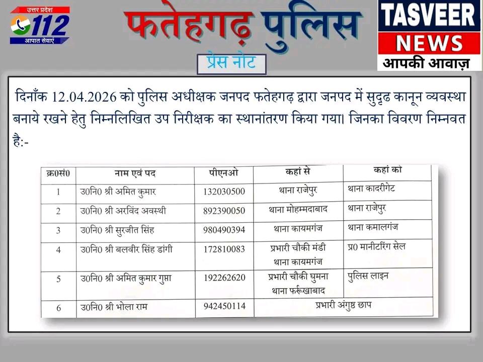 फर्रुखाबाद : पुलिस अधीक्षक आरती सिंह ने कई दरोगा किए इधर से उधर, कुछ हुए लाइन हाजिर